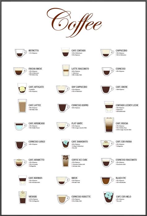 Printable Barista Coffee Chart